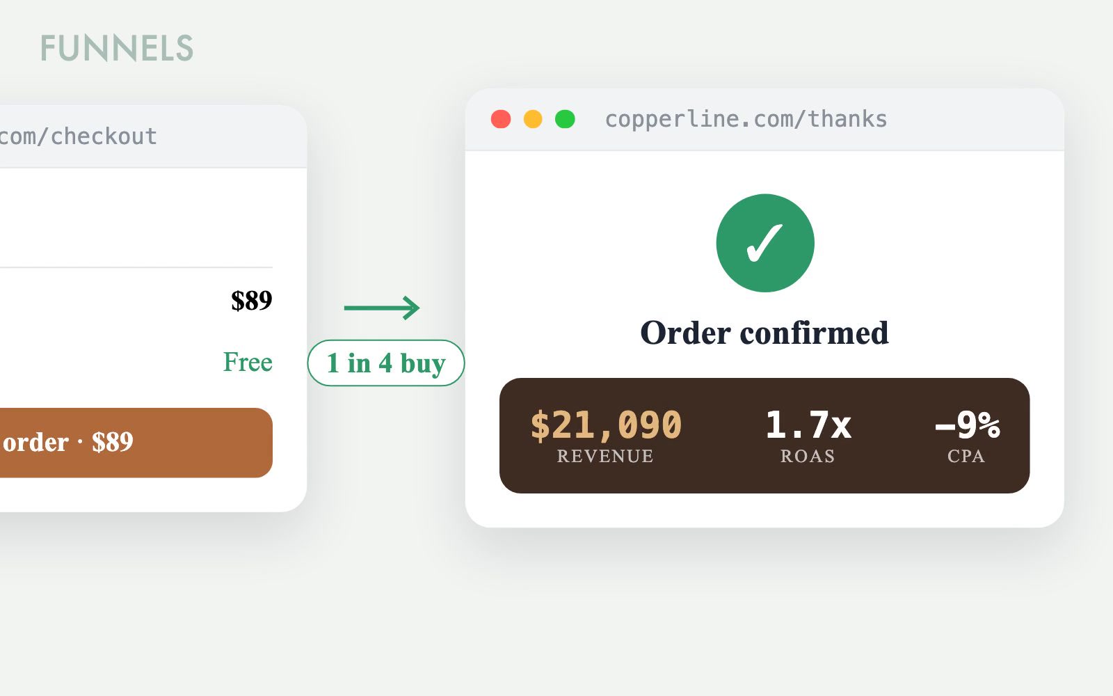 Viri drafting a welcome flow, funnel and report from a brand's own live results
